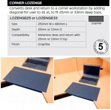 Corner Lozenge Specifications